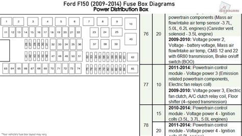 2009 ford f150 engine compartment junction box for sale|2009 F150 Fuse Box Diagram: Exploring the Fuse Boxes.